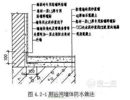 住建局培訓建筑防水 廚房衛(wèi)生間防水做法 第1張