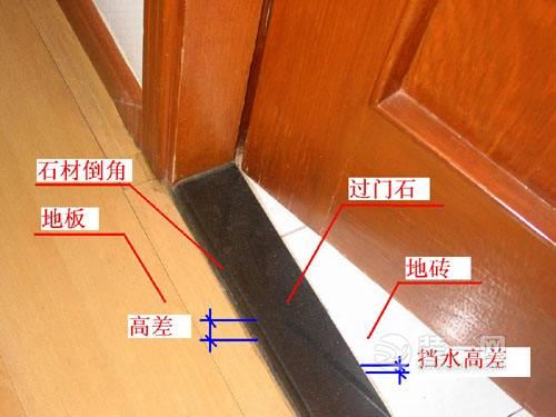衛(wèi)生間過門石高度|安裝|防水全解 衛(wèi)生間過門石效果圖 第1張