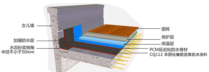 屋面防水解決方案 第1張