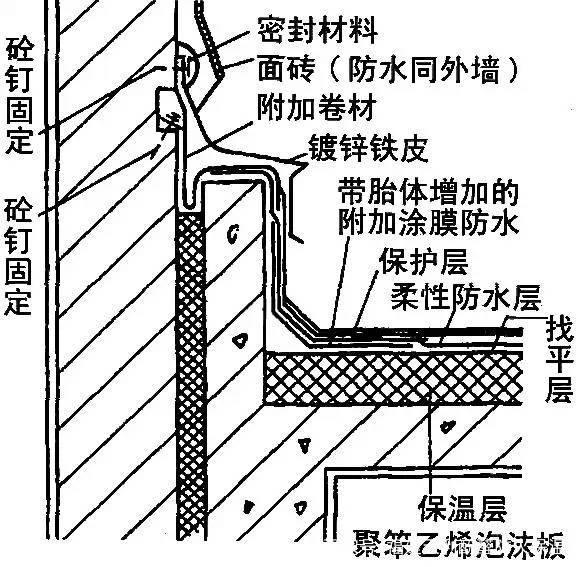 屋頂防水最新工藝技術(shù) 第3張