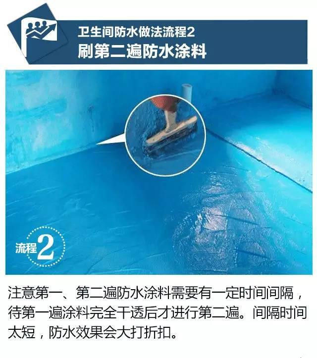 怎樣的防水能讓人沒有后顧之憂的用上幾十年呢？ 第2張