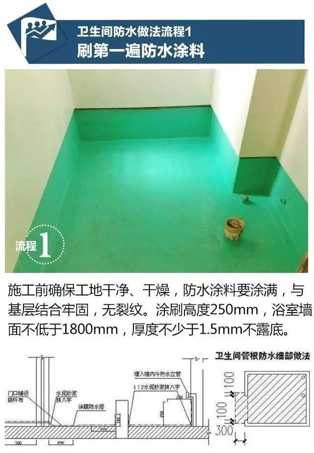 怎樣的防水能讓人沒有后顧之憂的用上幾十年呢？ 第1張