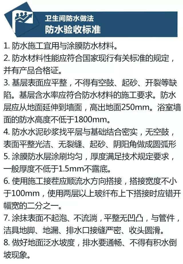 怎樣的防水能讓人沒有后顧之憂的用上幾十年呢？ 第6張
