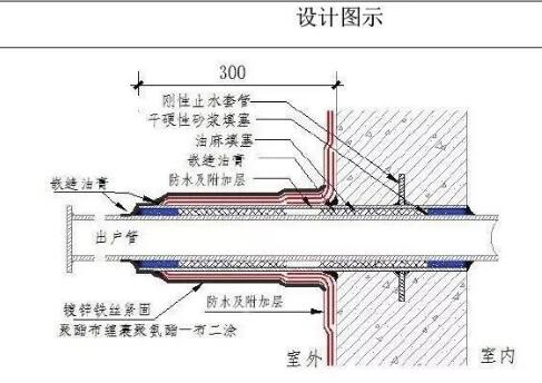 外墻防水-外墻穿墻套管節(jié)點(diǎn)防水 第1張